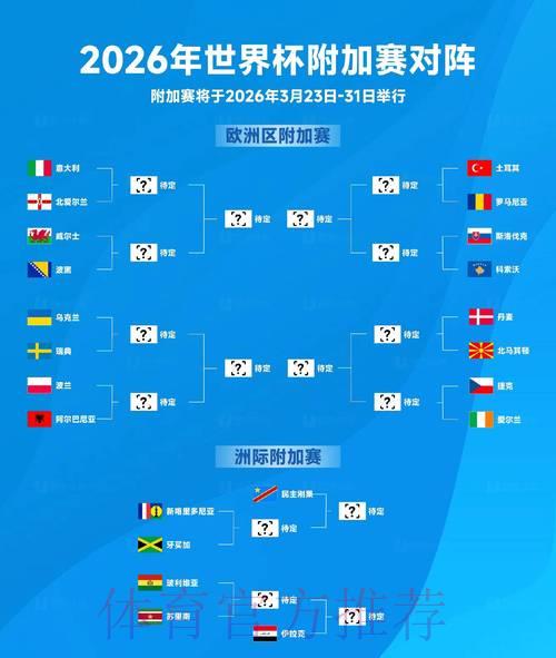 冲击2026世界杯外围赛:重重难关与严峻考验 冲击2026世界杯外围赛:重重难关与严峻考验