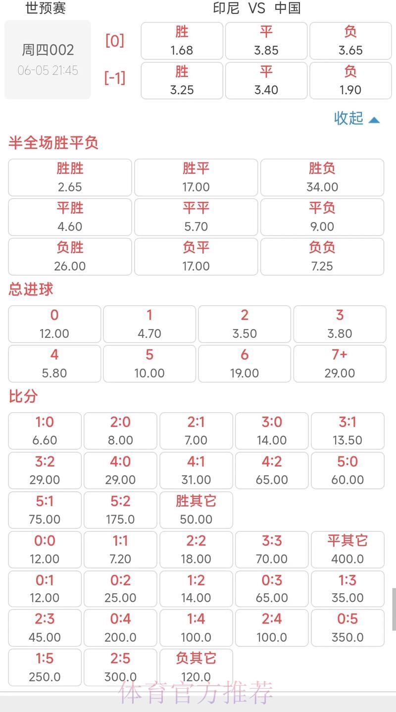 世界杯竞猜：亚欧两地赔率对比分析